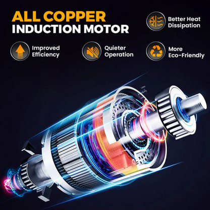 AquaBlast Pro® - Multifunctional portable high pressure washer